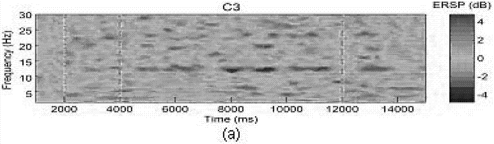 Audio-visual cognitive event-related electroencephalogram-based identification method