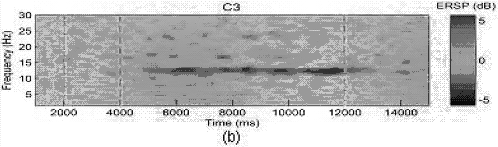 Audio-visual cognitive event-related electroencephalogram-based identification method