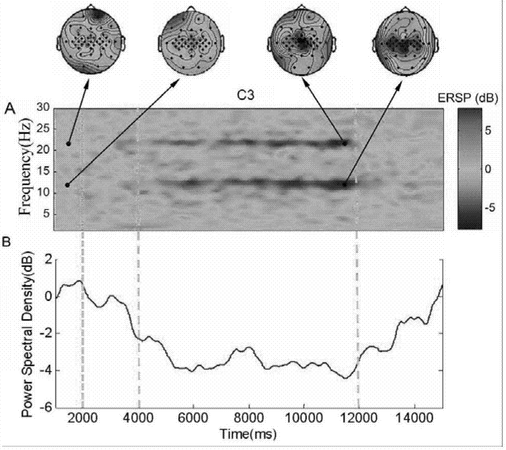 Audio-visual cognitive event-related electroencephalogram-based identification method