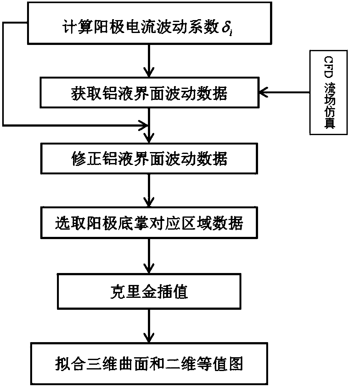 Measurement method of aluminum liquid interface fluctuation