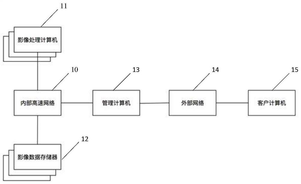 Satellite image processing system and method based on high-performance calculation