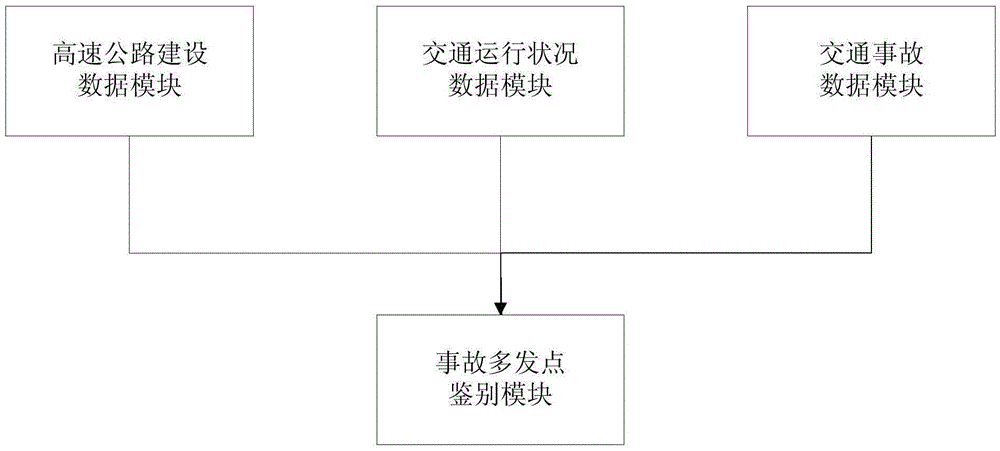 Expressway black spot identification system and method