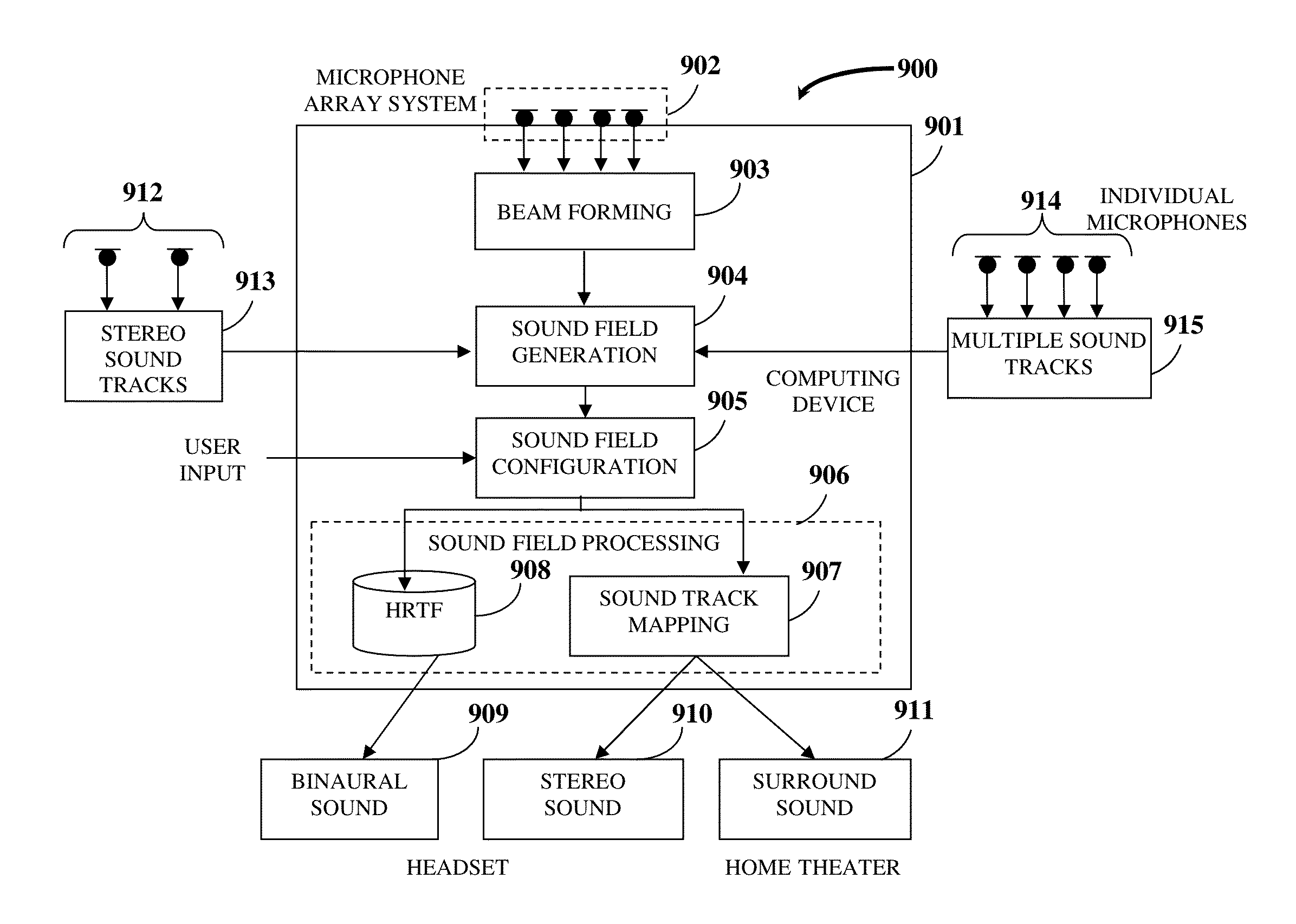 Configurable three-dimensional sound system