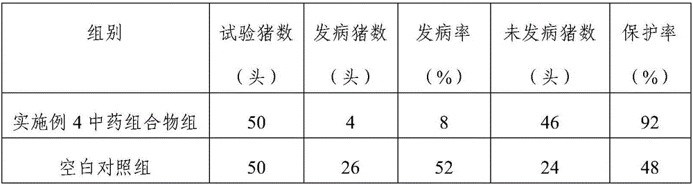 Traditional Chinese medicinal composition used for fever abatement of animals