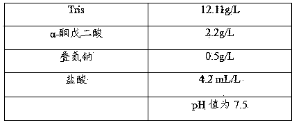 Buffer solution for human serum alanine aminotransferase measurement