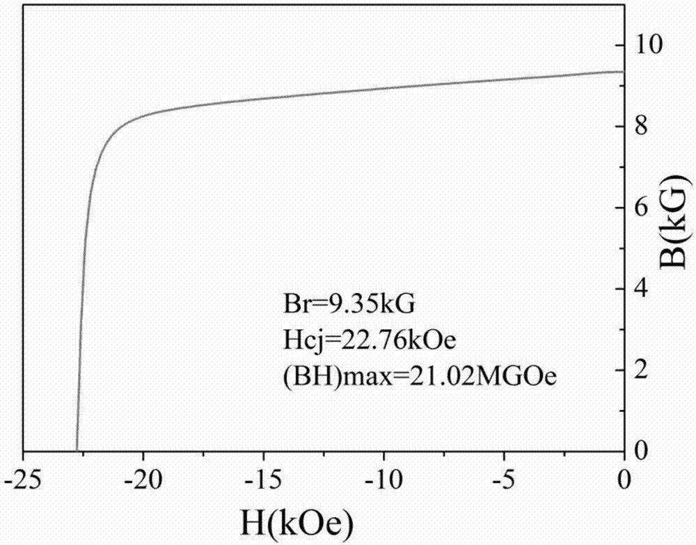 Method for preparing regenerative sintered neodymium-iron-boron magnet by using double-sided ground neodymium-iron-boron sludge wastes