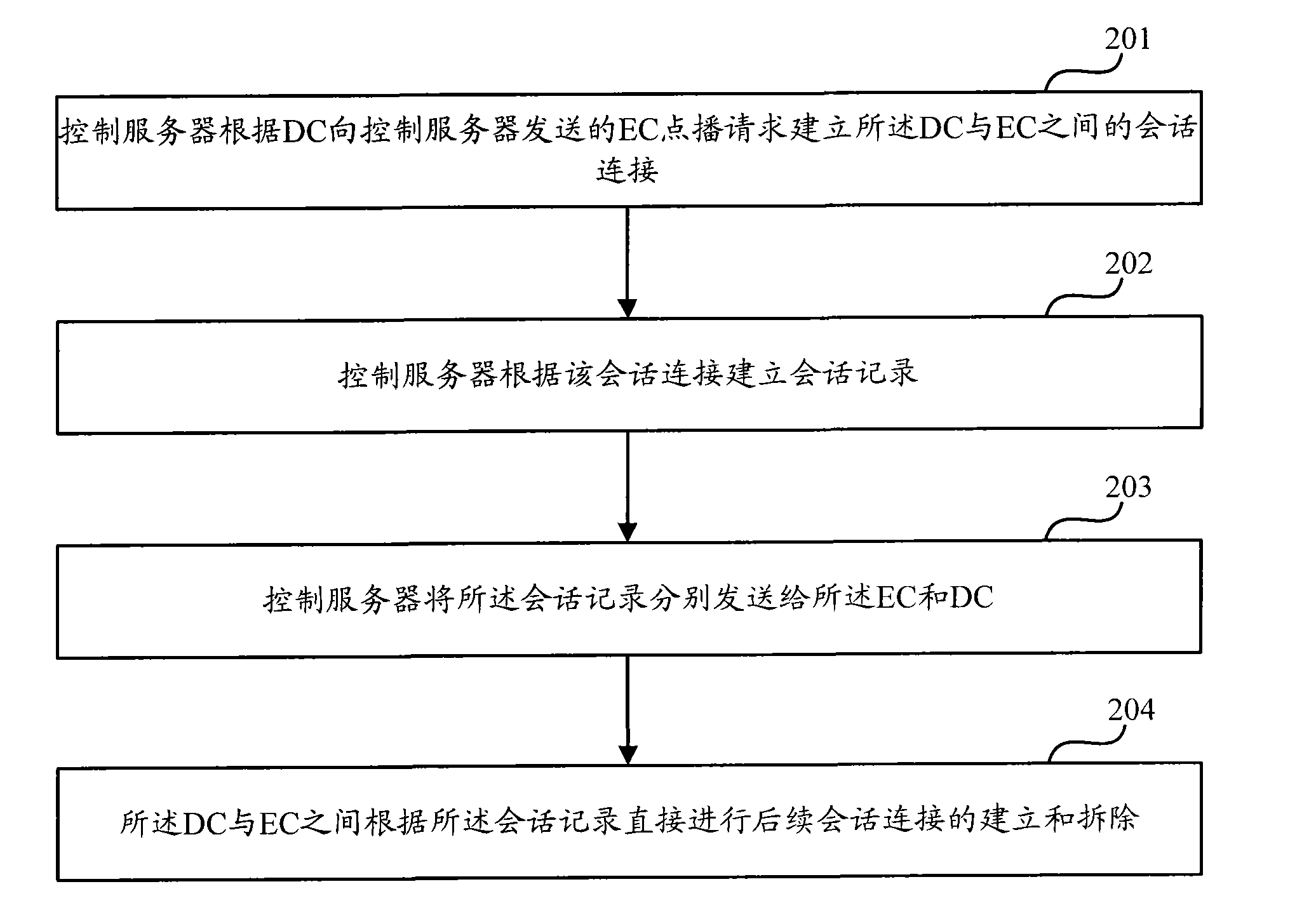 Method for processing signaling, and control server, decoder and encoder