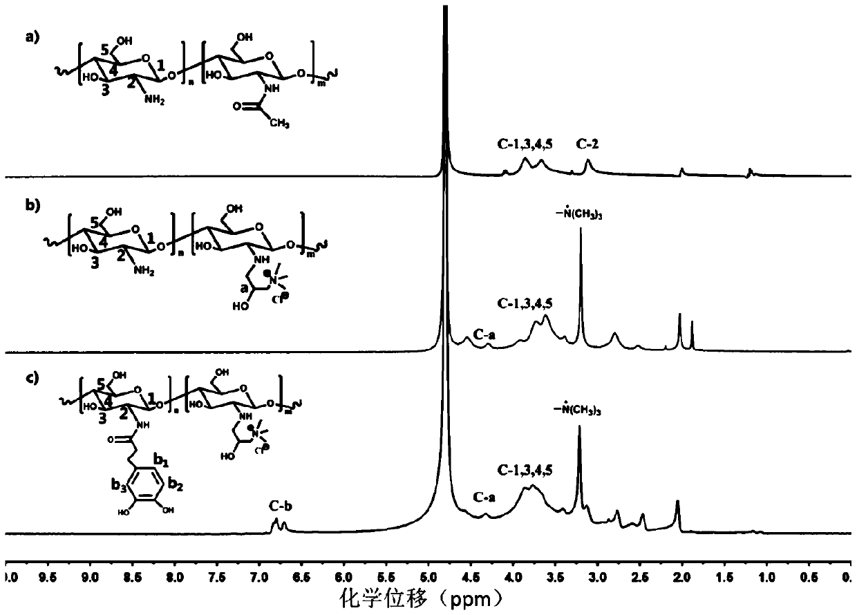 Adhesion thermo-sensitive hydrogel of composite bioglass and preparation method and application of adhesion thermo-sensitive hydrogel