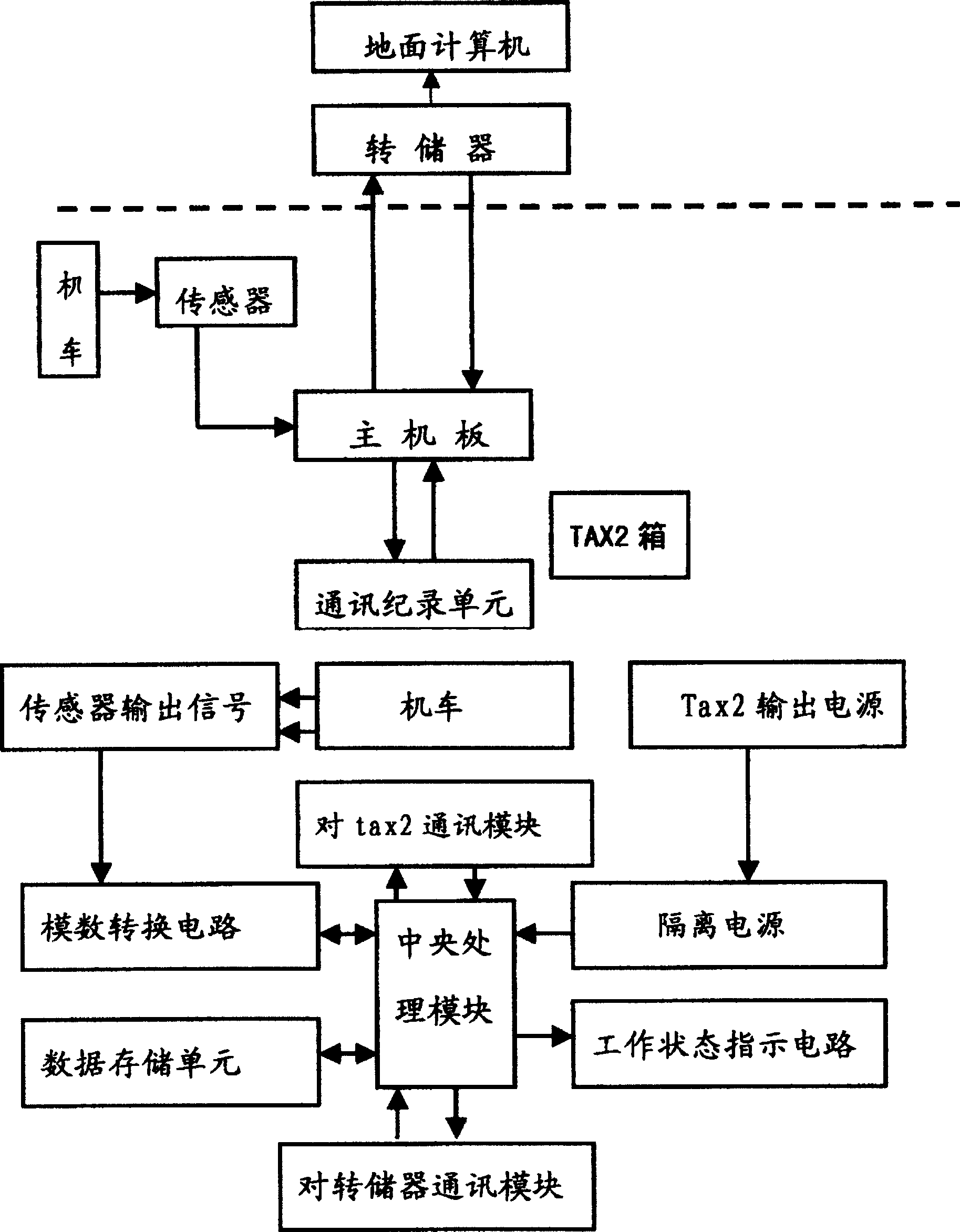 Load recorder for internal combustion locomotive