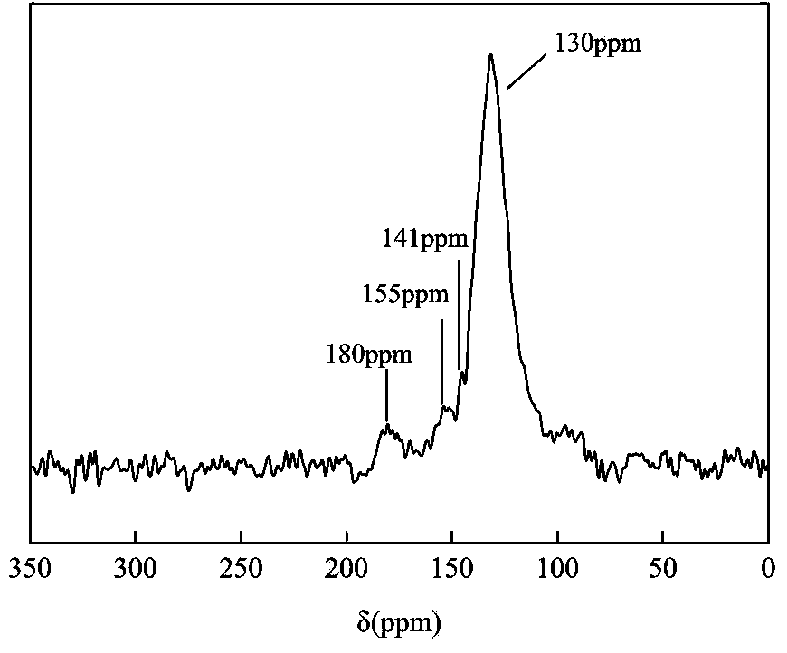 Method for catalyzing liquid-phase nitration of fat paraffin by using carbon-based solid acid catalyst