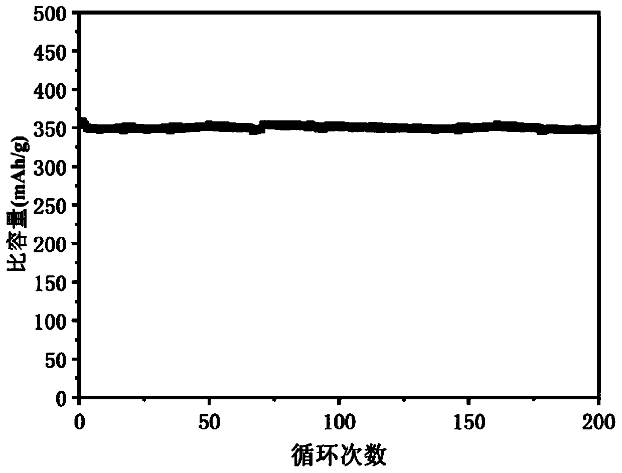 Preparation method of negative electrode of energy storage device, negative electrode of energy storage device, energy storage device, energy storage system, electrical equipment