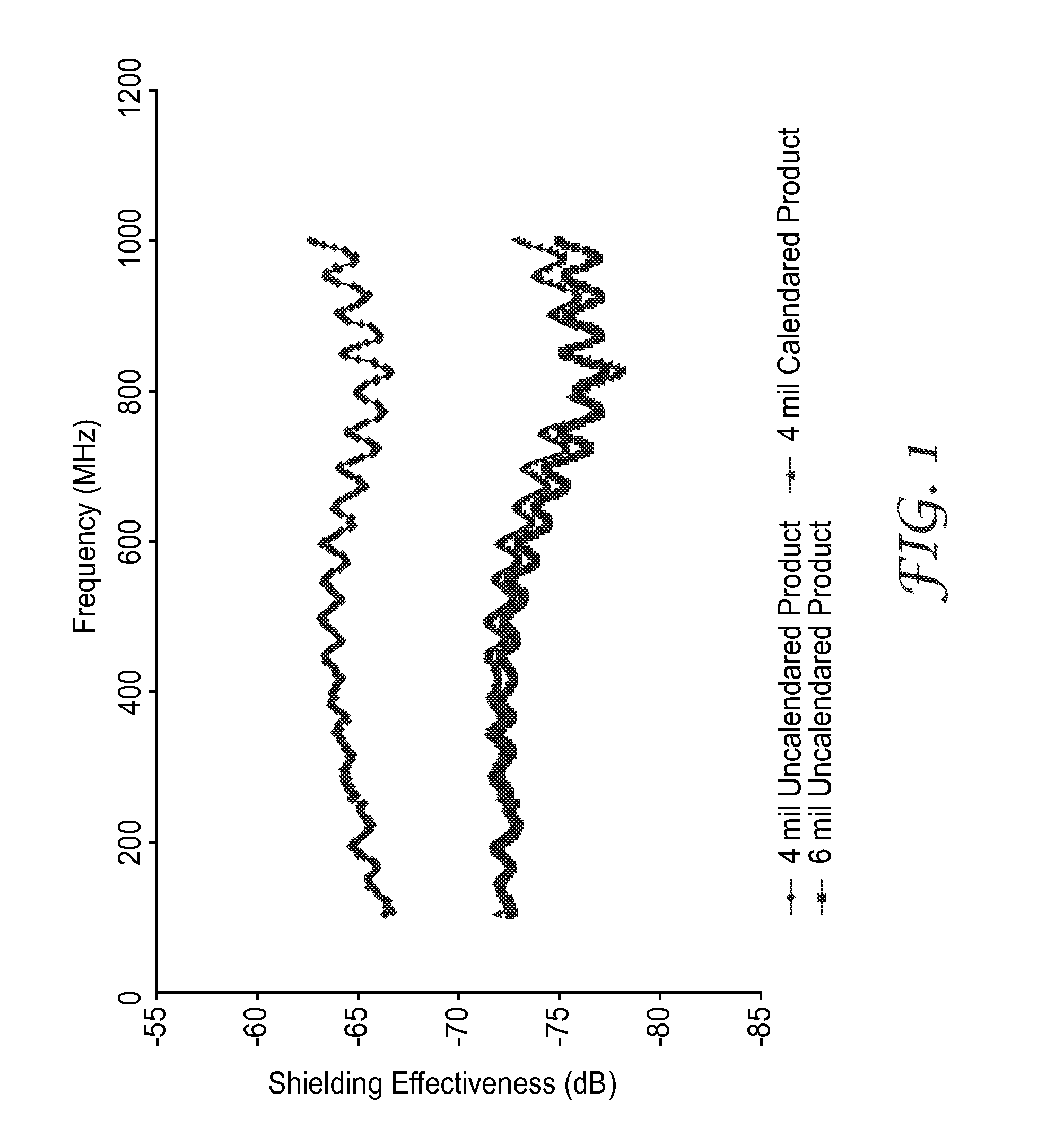 Densified conductive materials and articles made from same