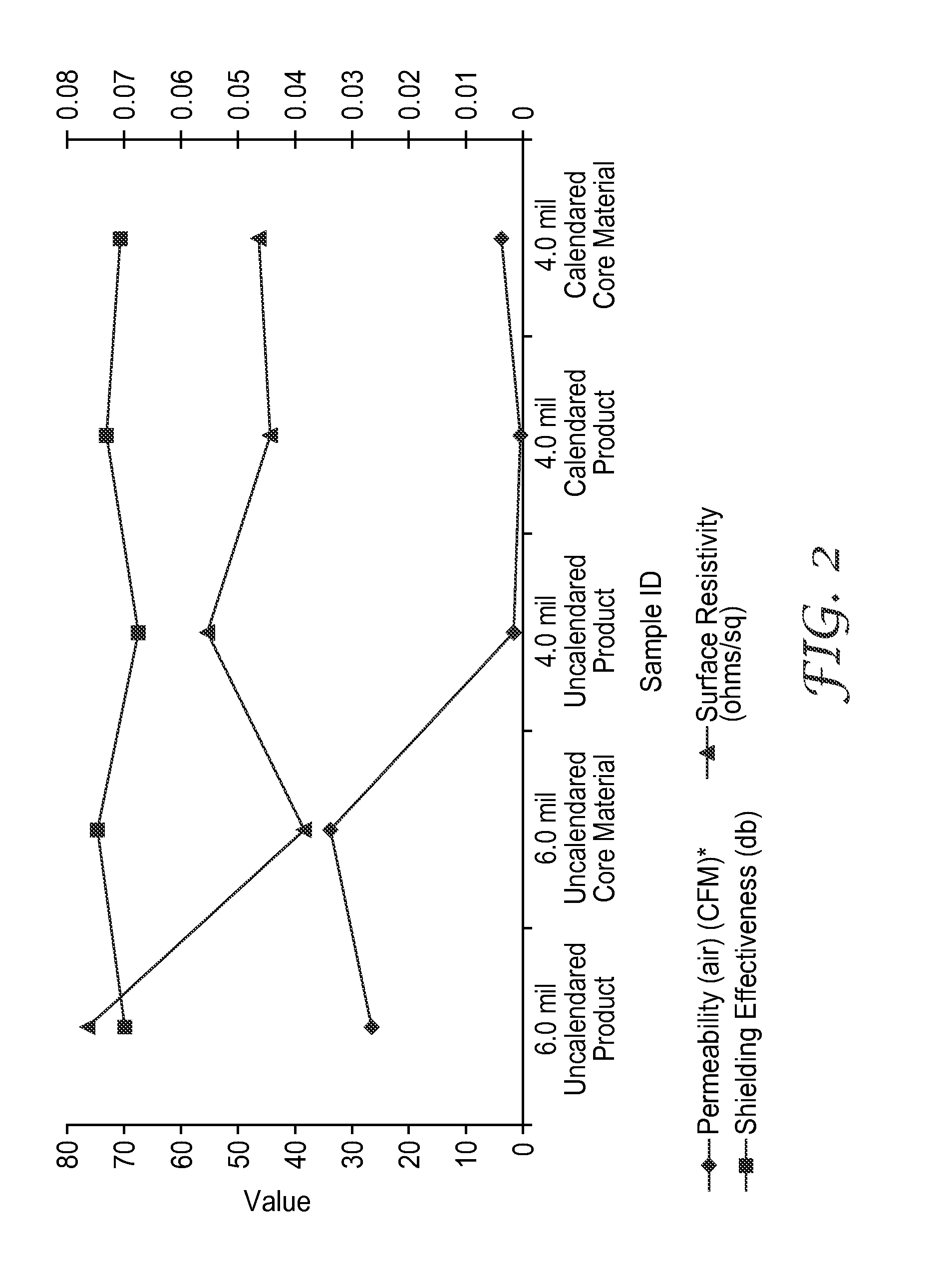 Densified conductive materials and articles made from same