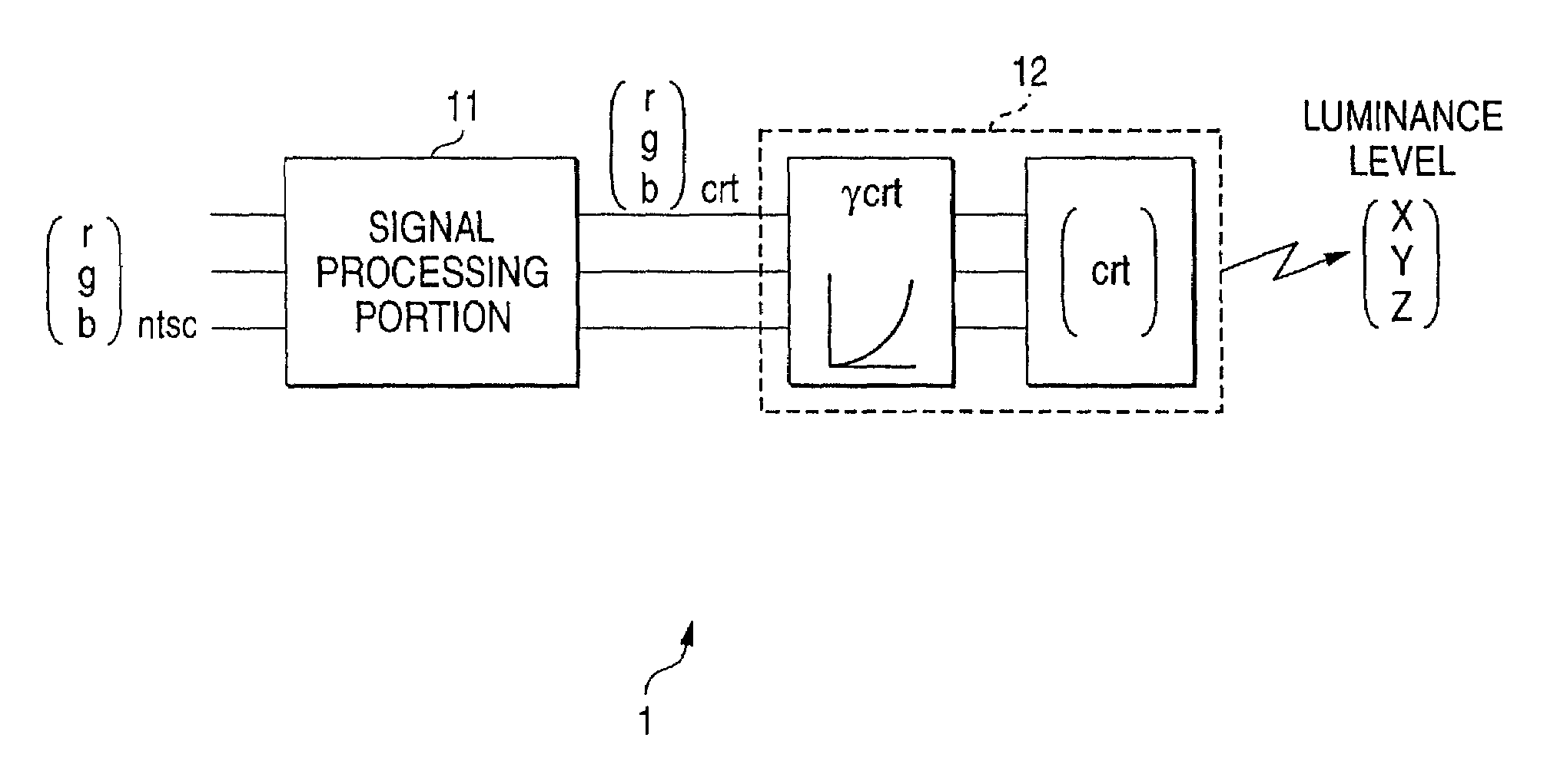 Chromaticity conversion device and chromaticity conversion method