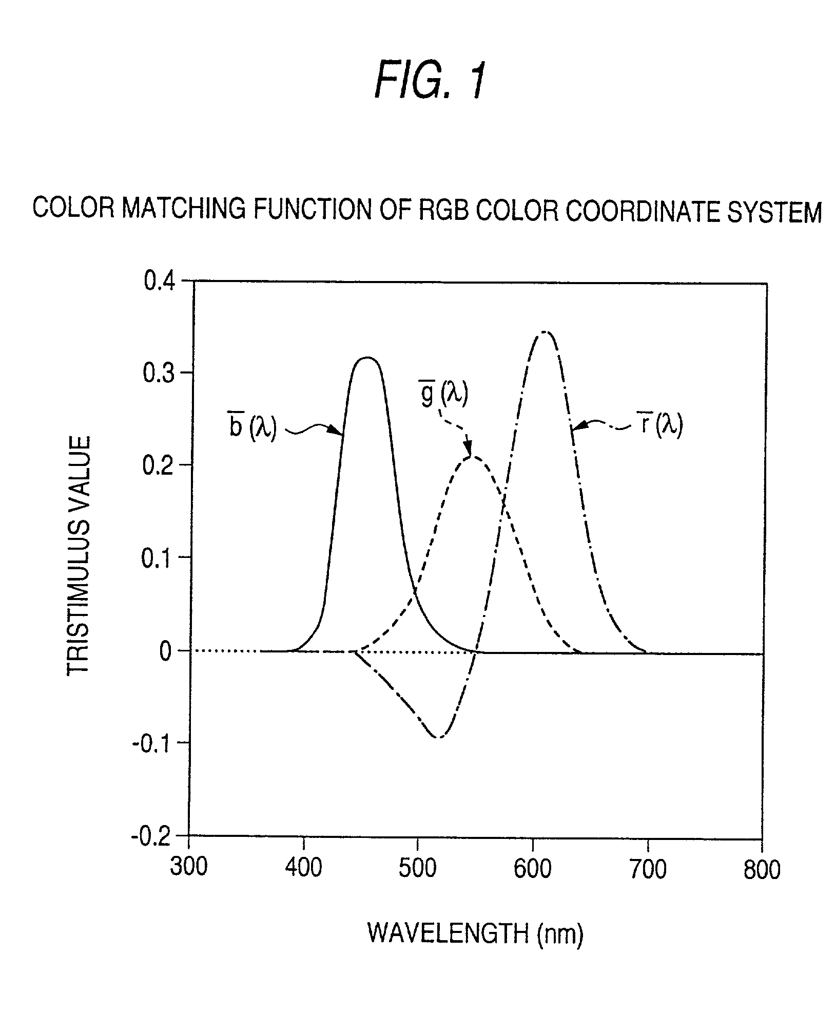 Chromaticity conversion device and chromaticity conversion method