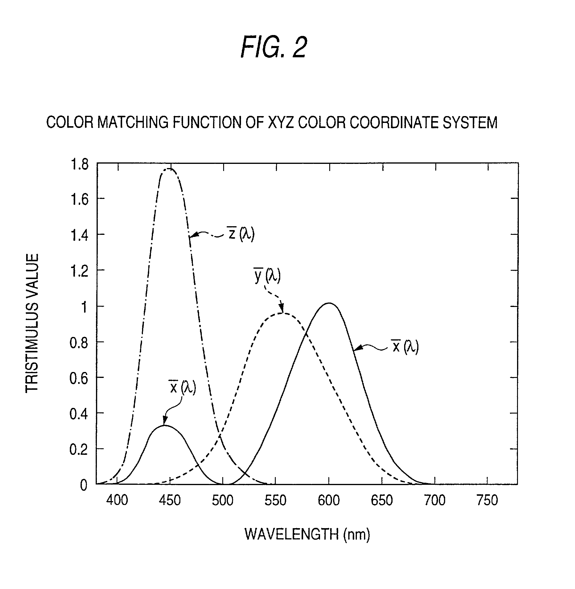 Chromaticity conversion device and chromaticity conversion method