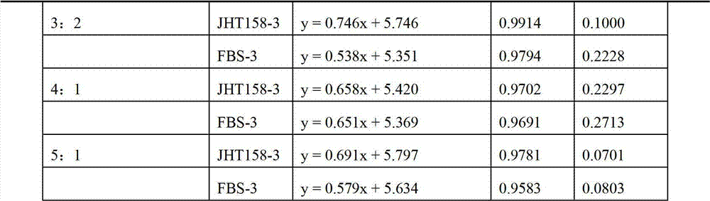 Bacteriacide composition for preventing main diseases of rice