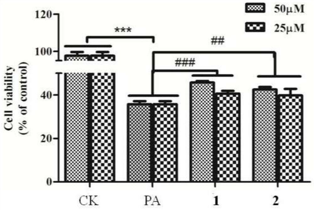 Two Libadang diterpenoids, their extraction methods and applications