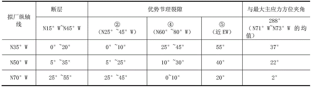 Quick assessment method for site selection of underground powerhouse cavern of hydropower station