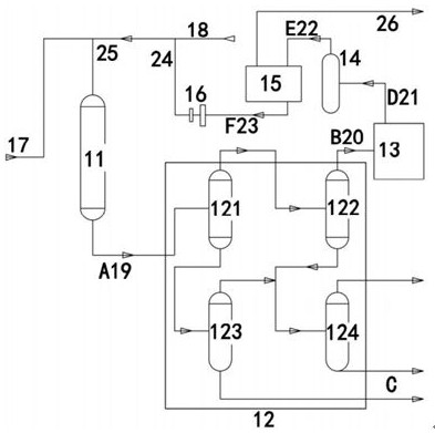 A hydrogenation reaction system