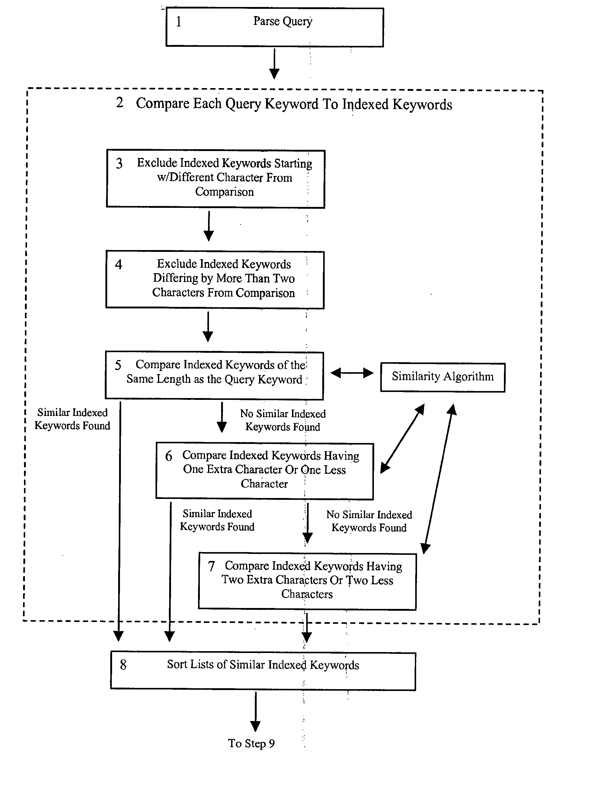 Query Correction Using Indexed Content on a Desktop Indexer Program