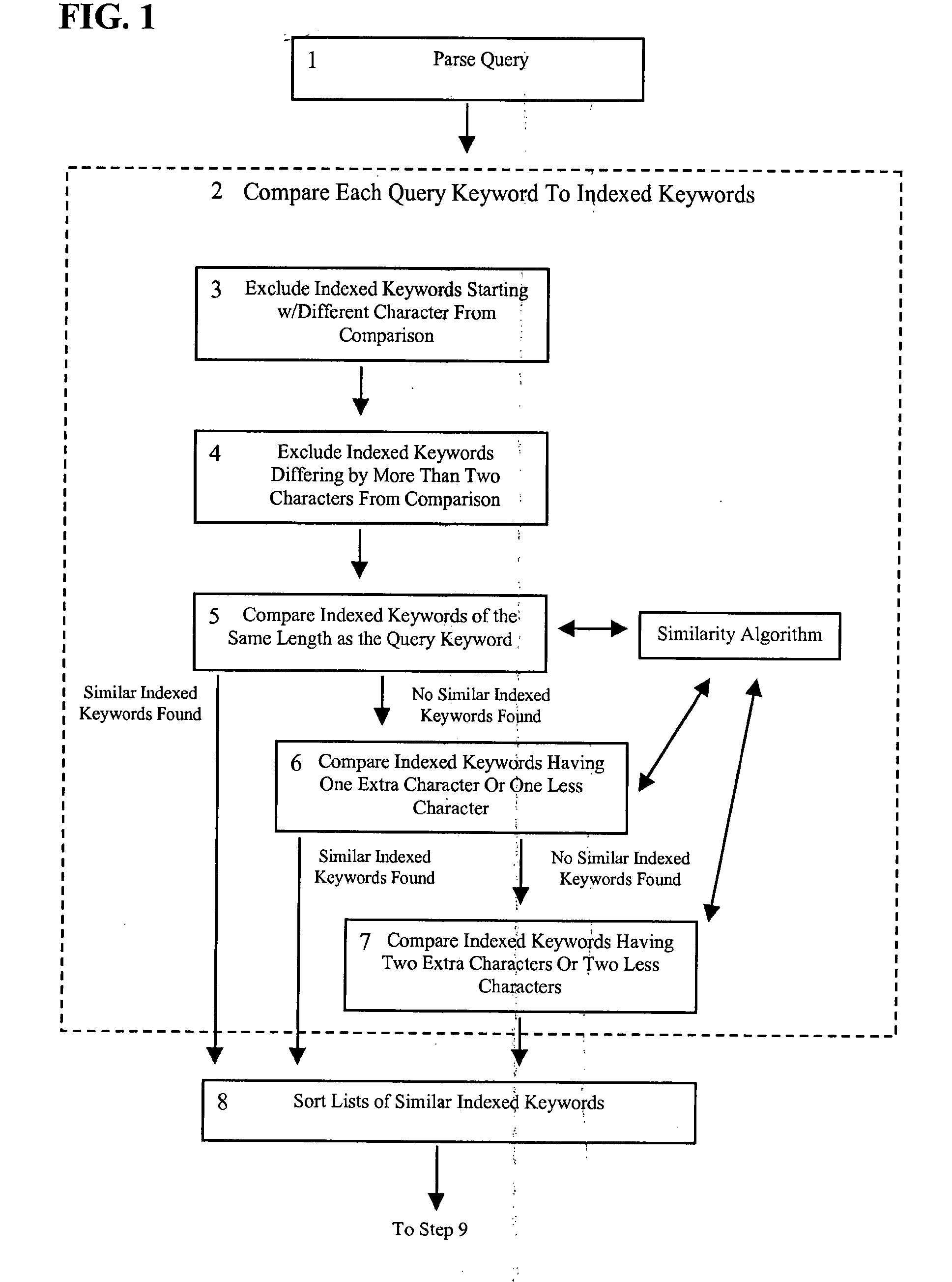 Query Correction Using Indexed Content on a Desktop Indexer Program