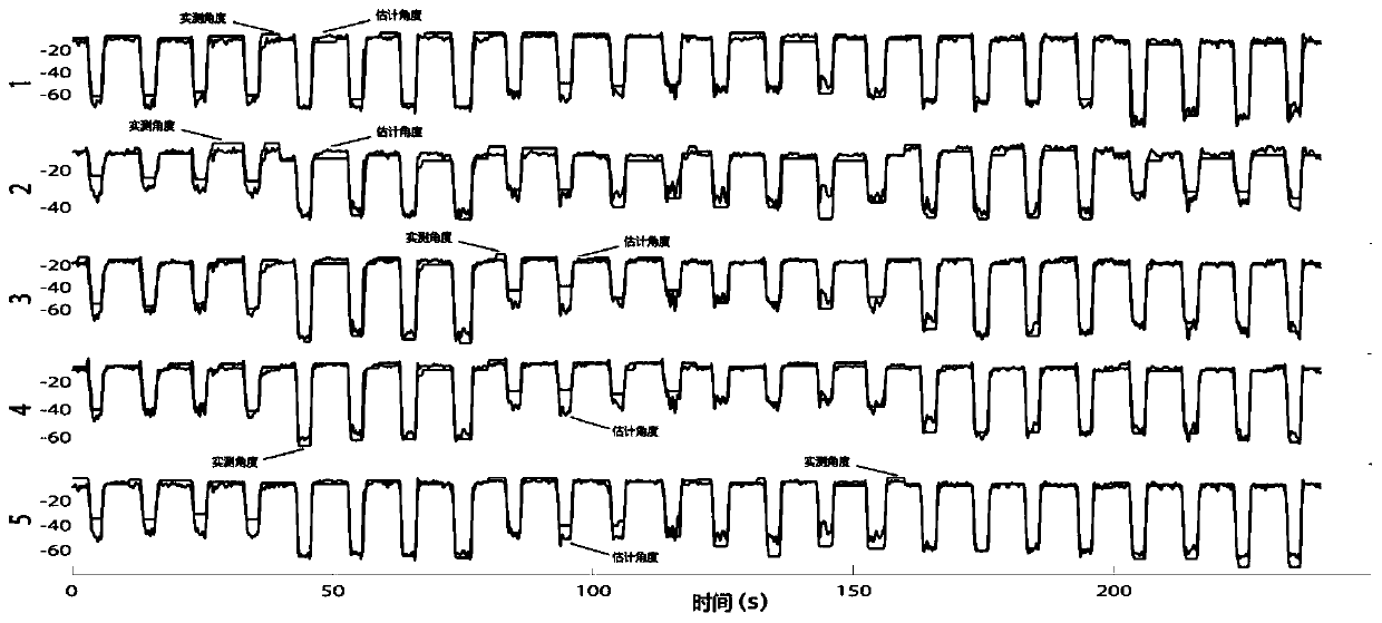 A method for continuous estimation of human joint angles based on surface EMG signals