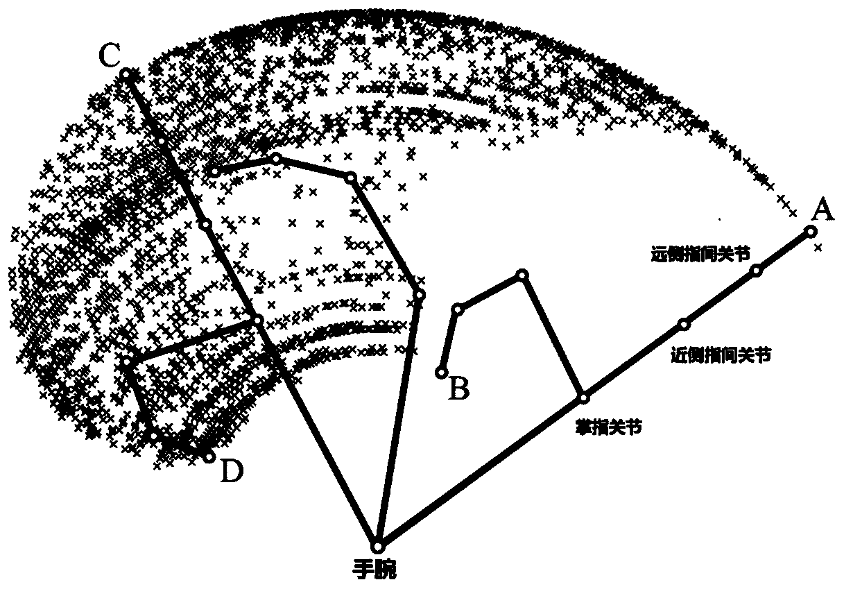 A method for continuous estimation of human joint angles based on surface EMG signals