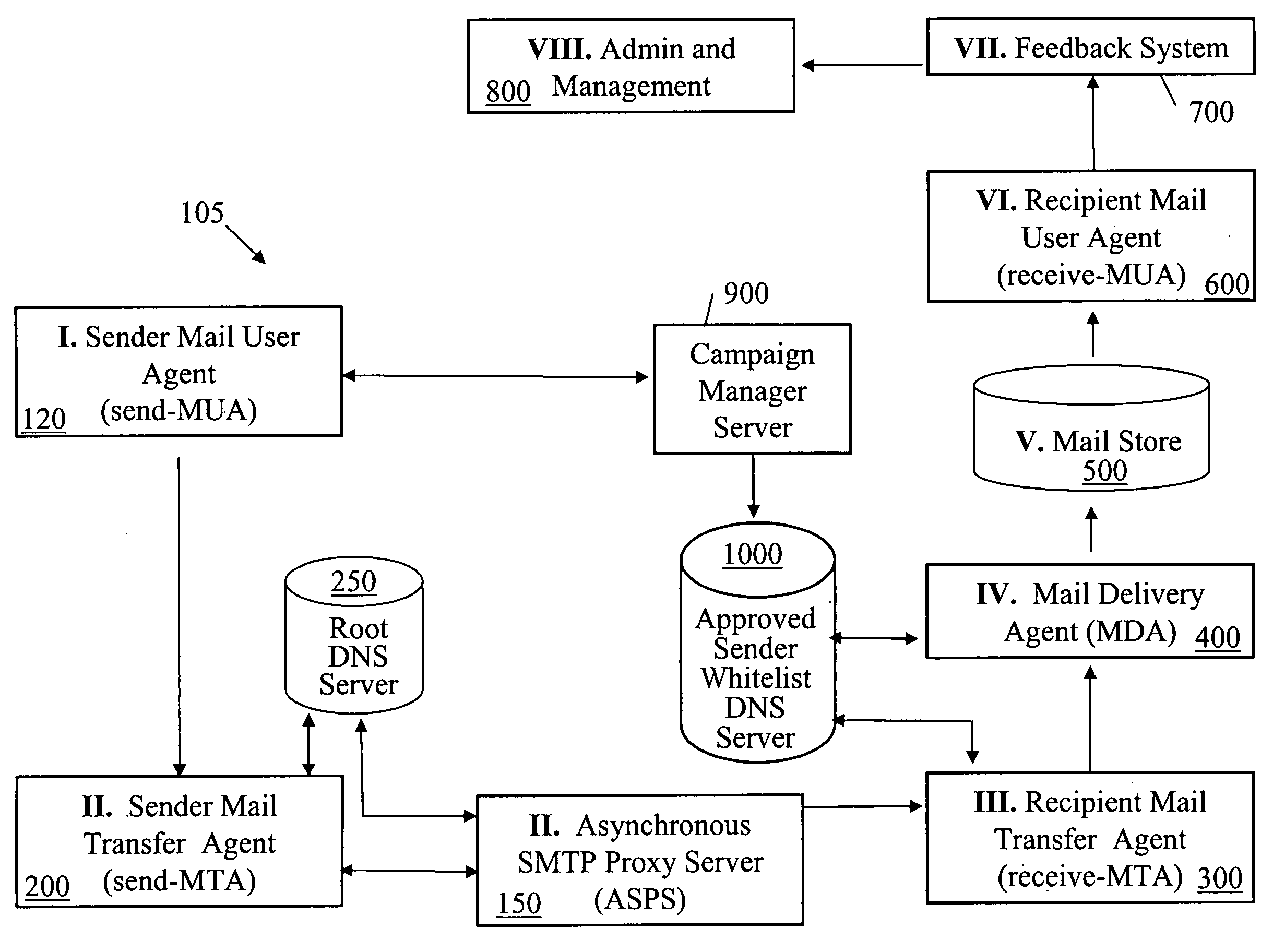 Method and system for enhanced electronic mail processing