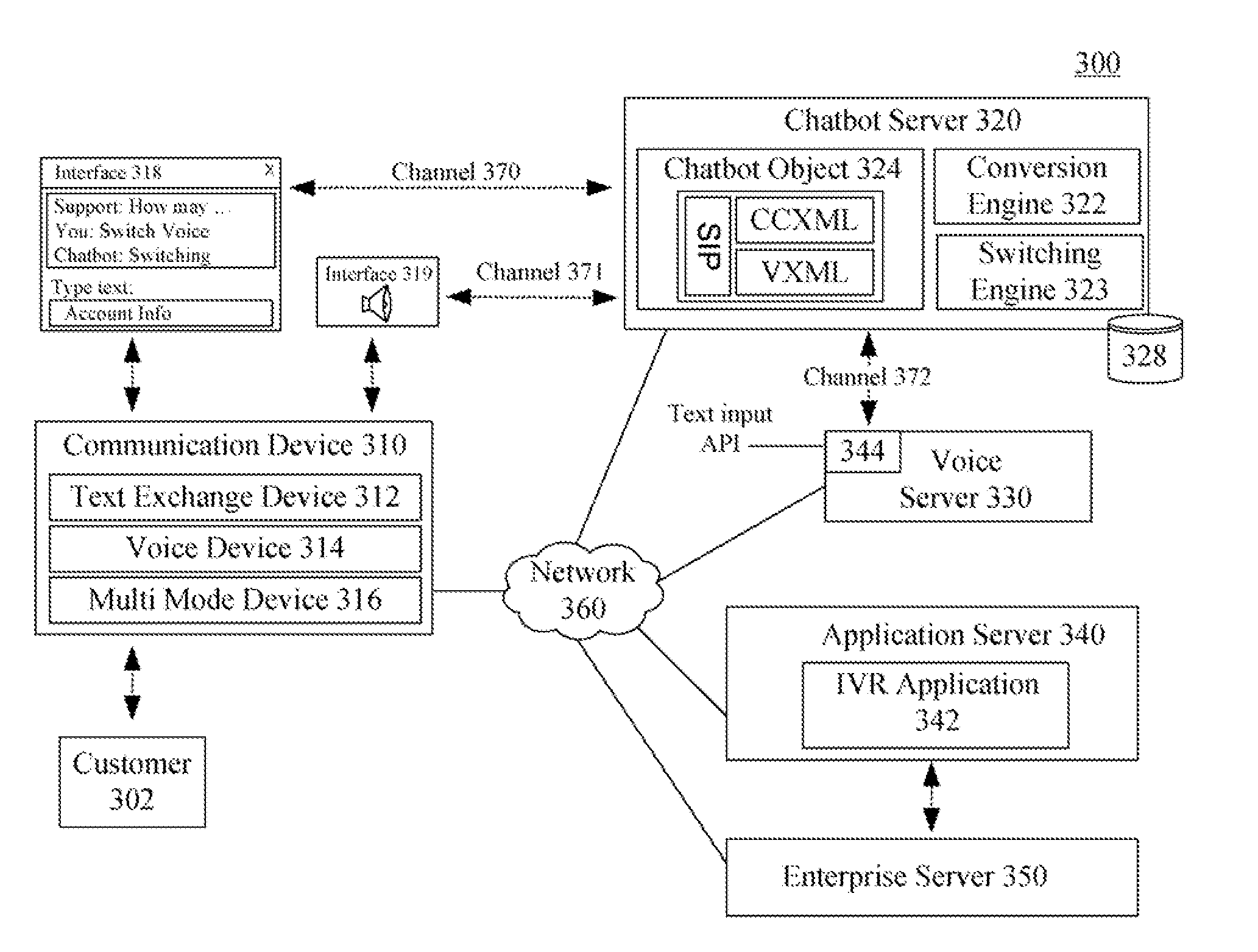 Inferring switching conditions for switching between modalities in a speech application environment extended for interactive text exchanges