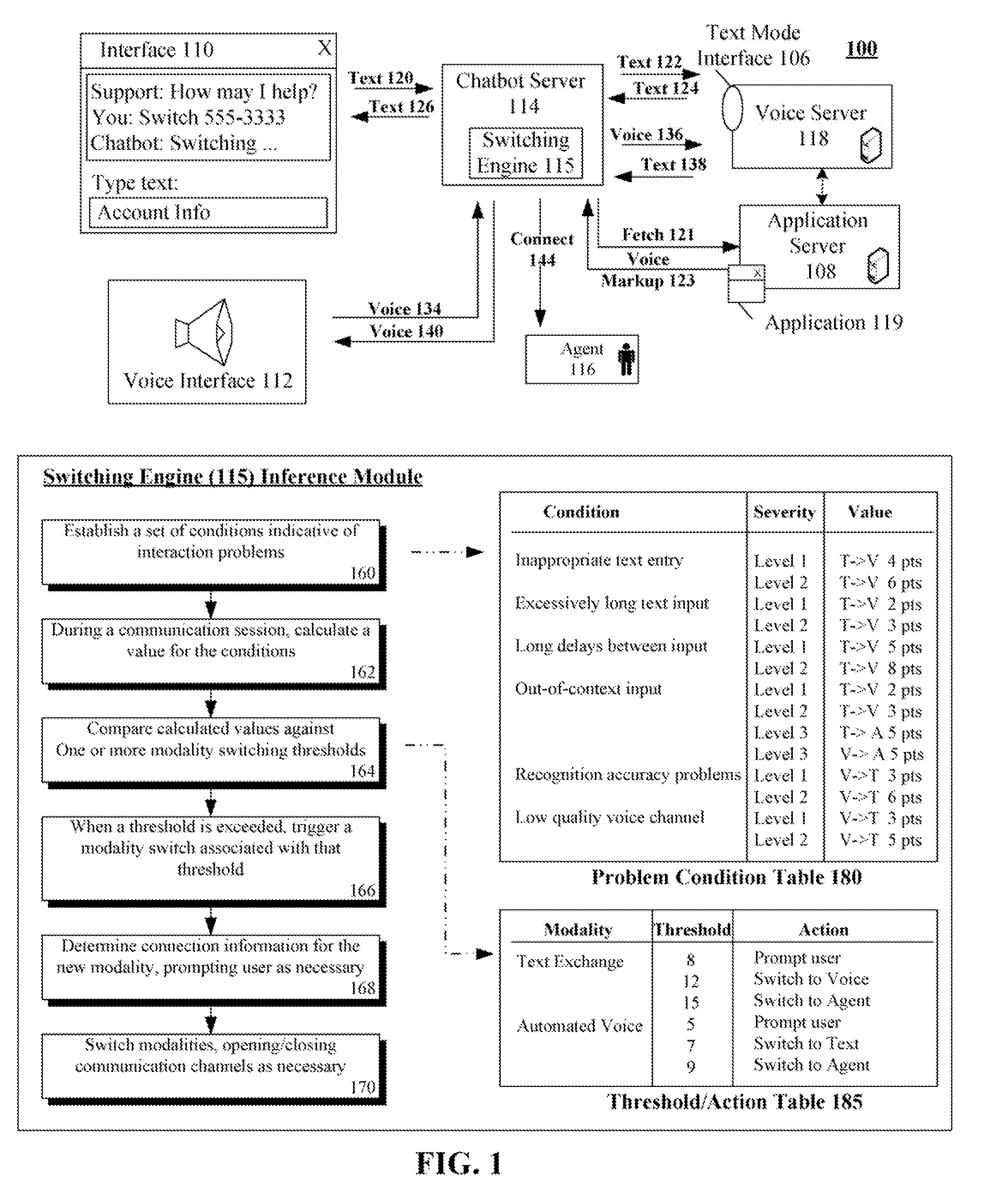 Inferring switching conditions for switching between modalities in a speech application environment extended for interactive text exchanges