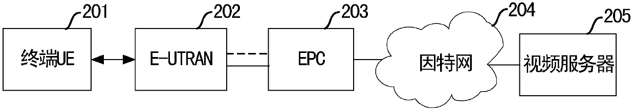 A video quality assessment method and device