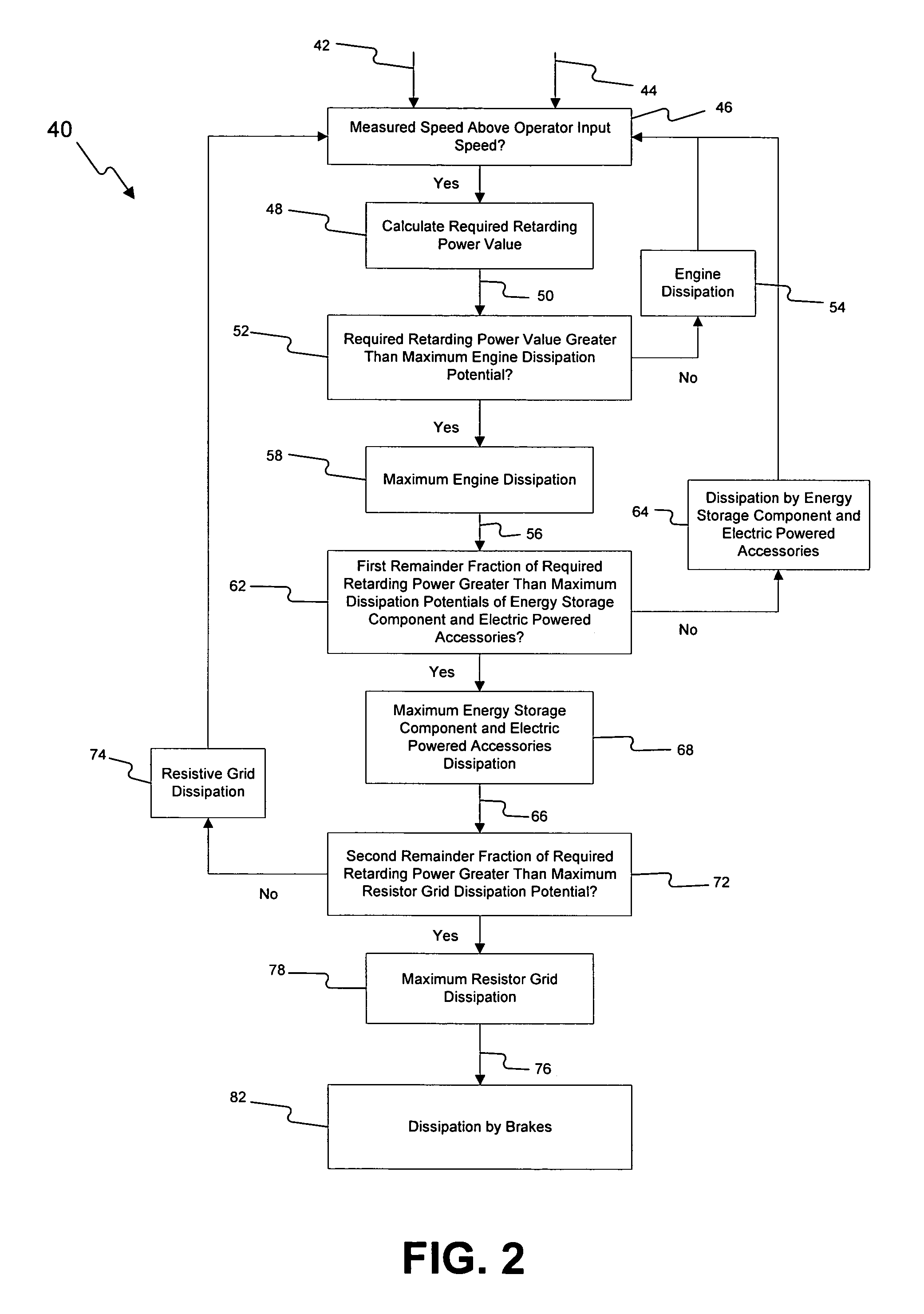 Retarding control for an electric drive machine