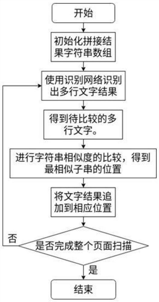 A text conversion method and system for assisting blind people to read