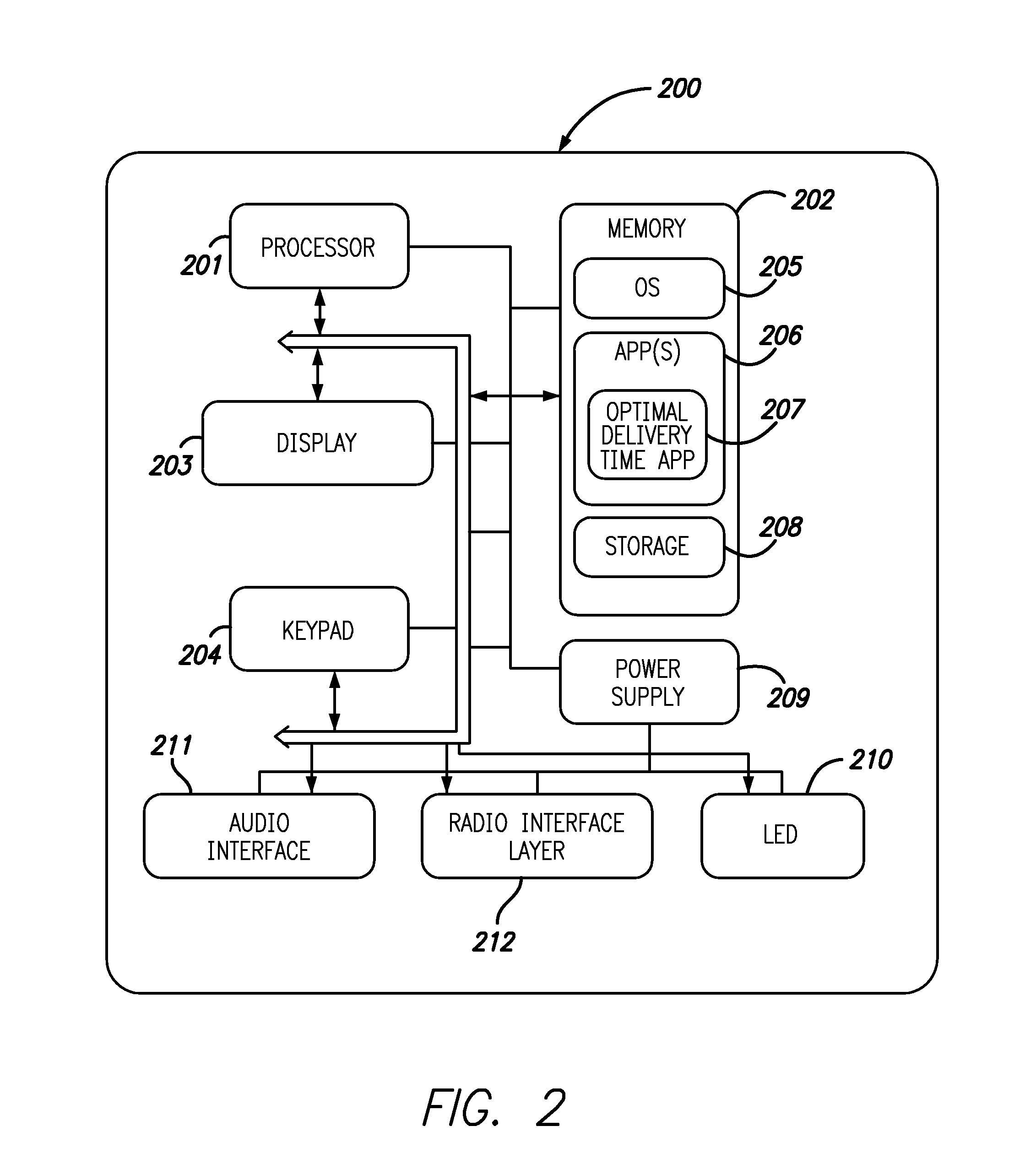 Method and System for Using Timestamps and Algorithms Across Email and Social Networks to Identify Optimal Delivery Times for an Electronic Personal Message