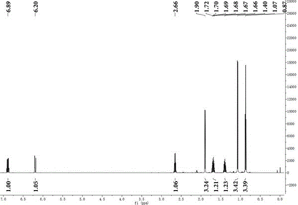 Preparation method of 5-methyl-2-heptylene-4-one