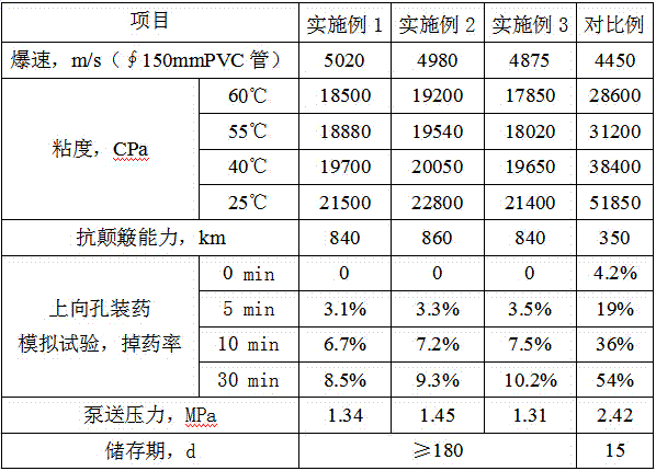 A Composite Oil Phase Used to Prepare Bulk Emulsion Explosives with Upward Hole Charges