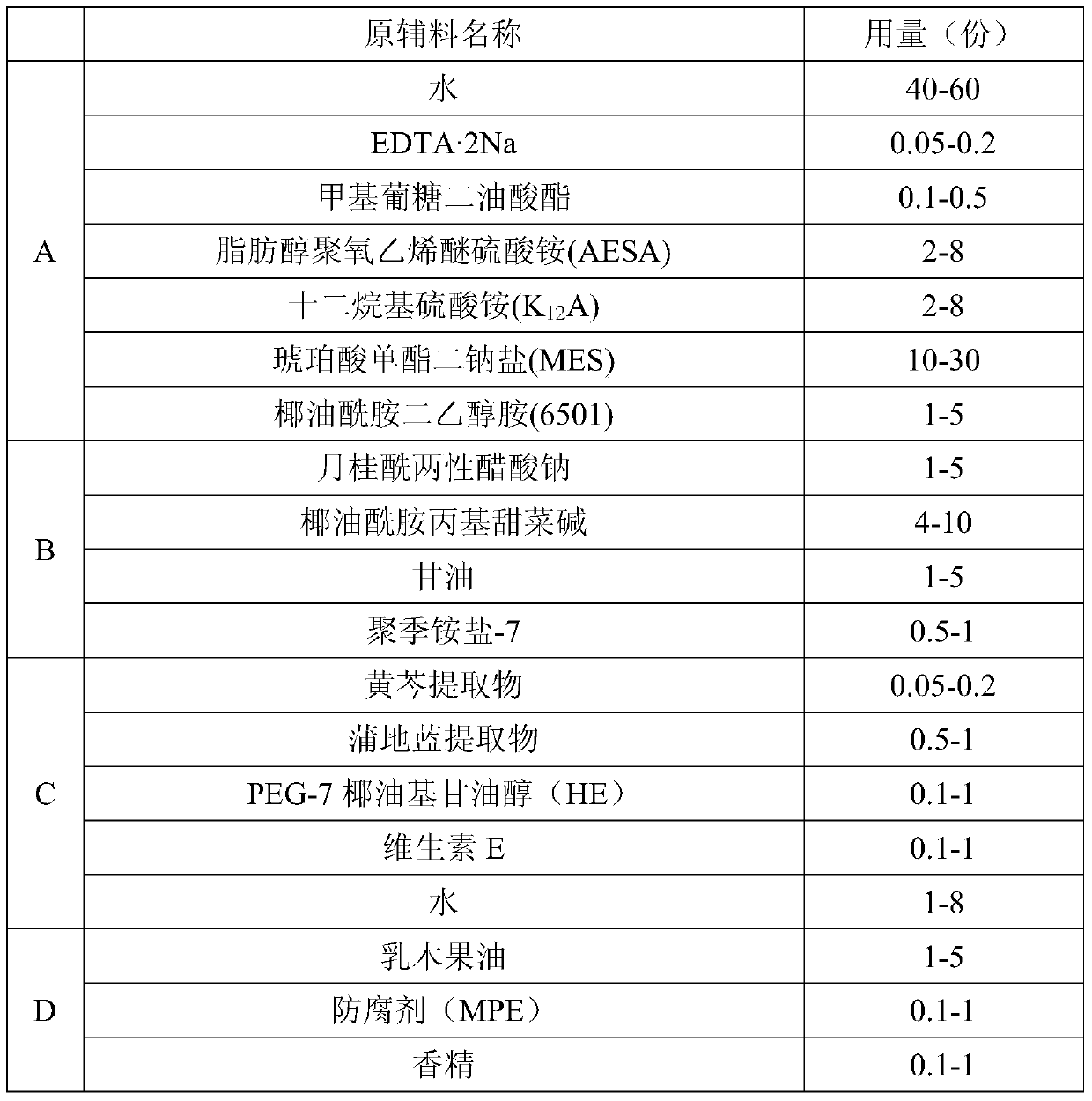 Pudilan antibacterial and antipruritic shower gel and preparation method thereof