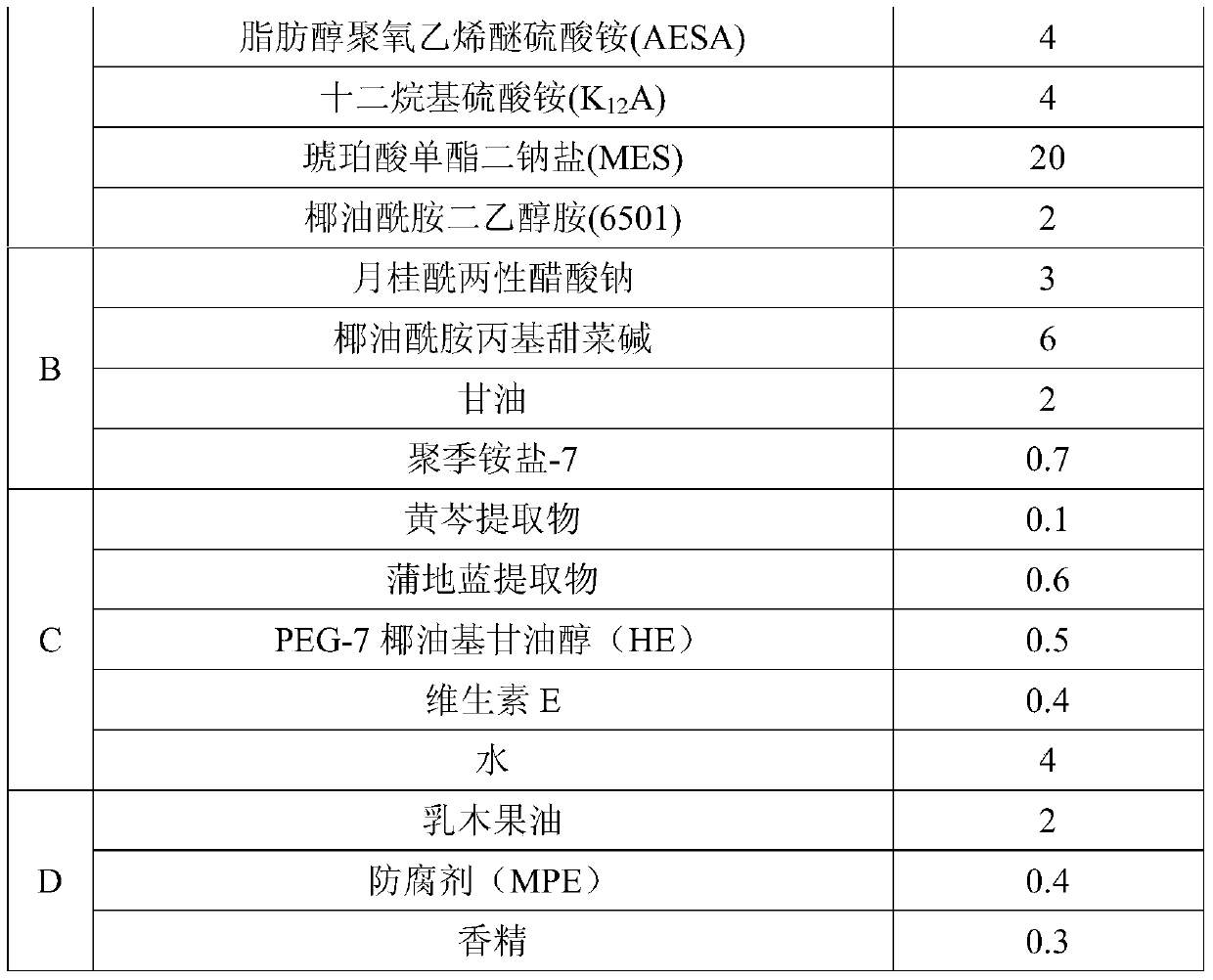 Pudilan antibacterial and antipruritic shower gel and preparation method thereof