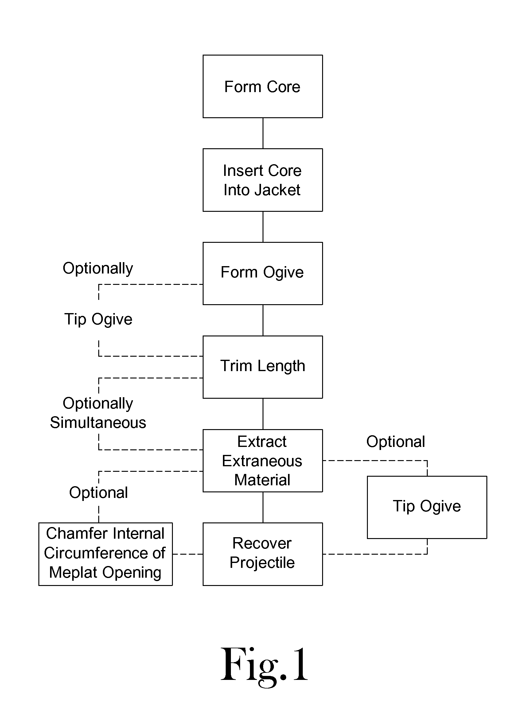 Method of Enhancing the External Ballistics and Ensuring Consistent Terminal Ballistics of an Ammunition Projectile and Product Obtained