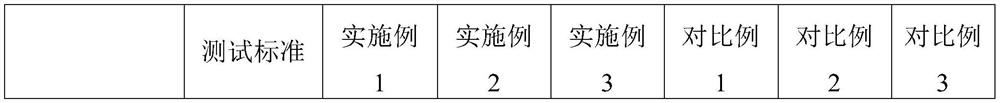 Regeneration method of waste transformer oil