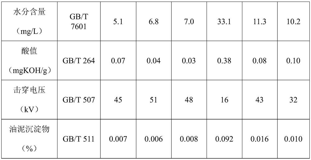 Regeneration method of waste transformer oil