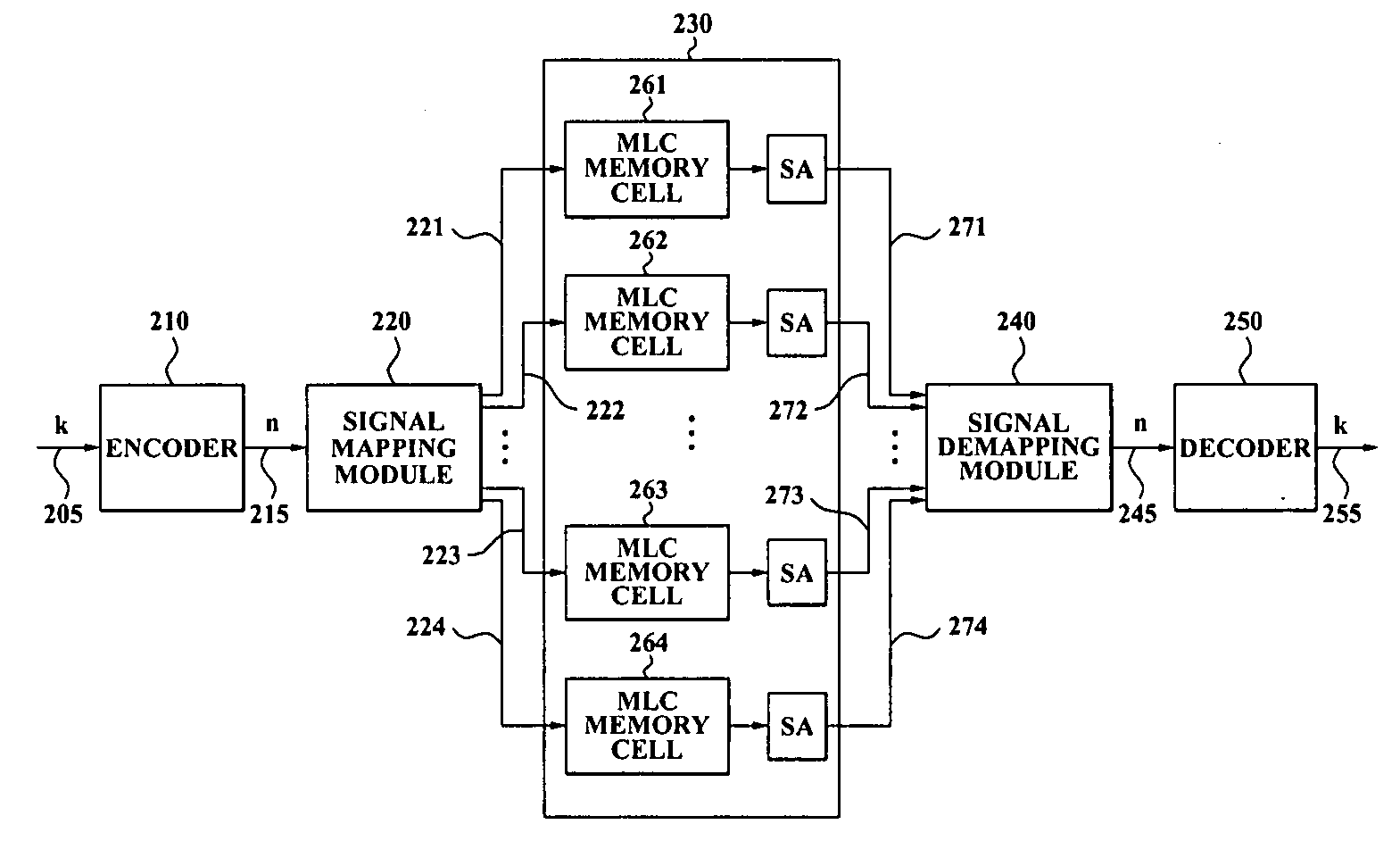 Multi-level cell memory devices and methods of storing data in and reading data from the memory devices