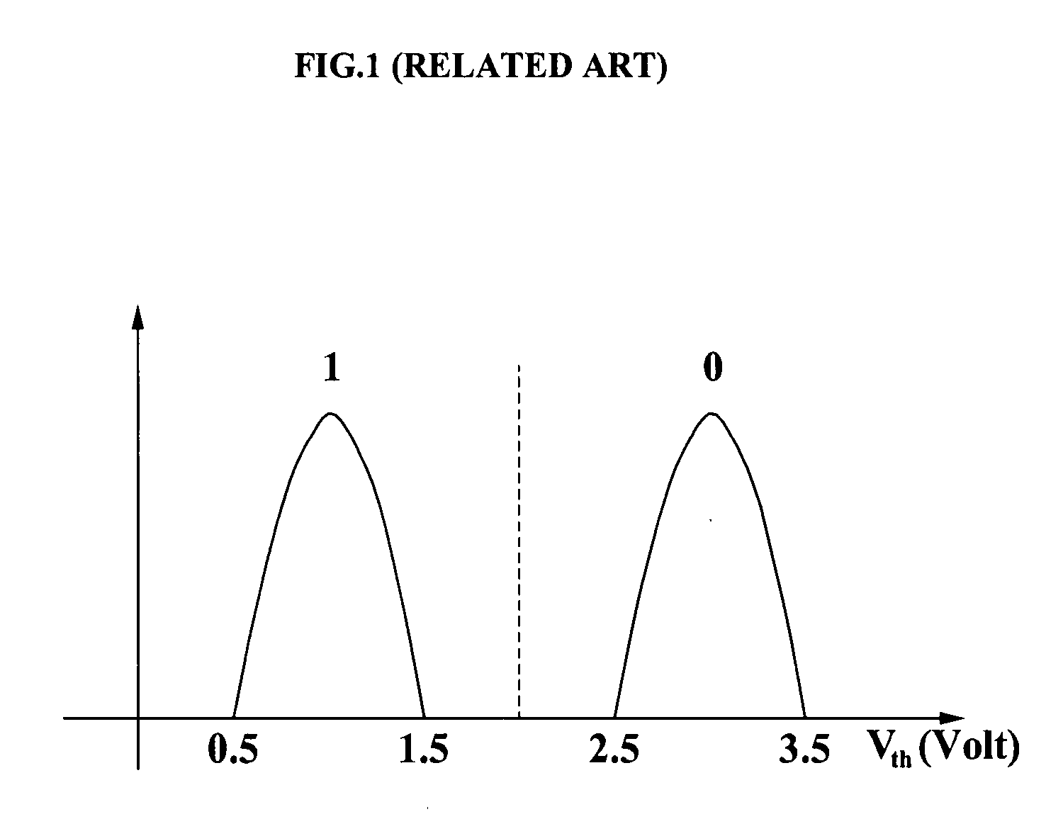 Multi-level cell memory devices and methods of storing data in and reading data from the memory devices