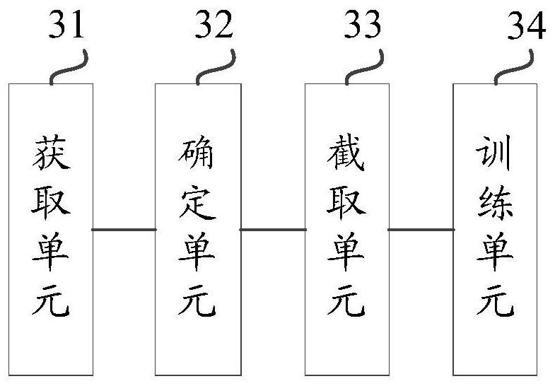 Image processing method and device based on anchor point image cutting, equipment and medium