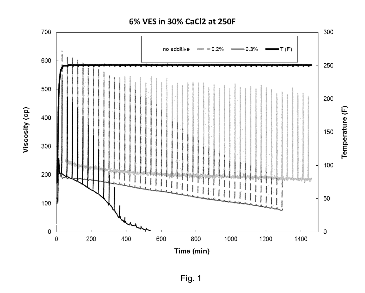 Delayed breaker for viscoelastic surfactant-based fluids