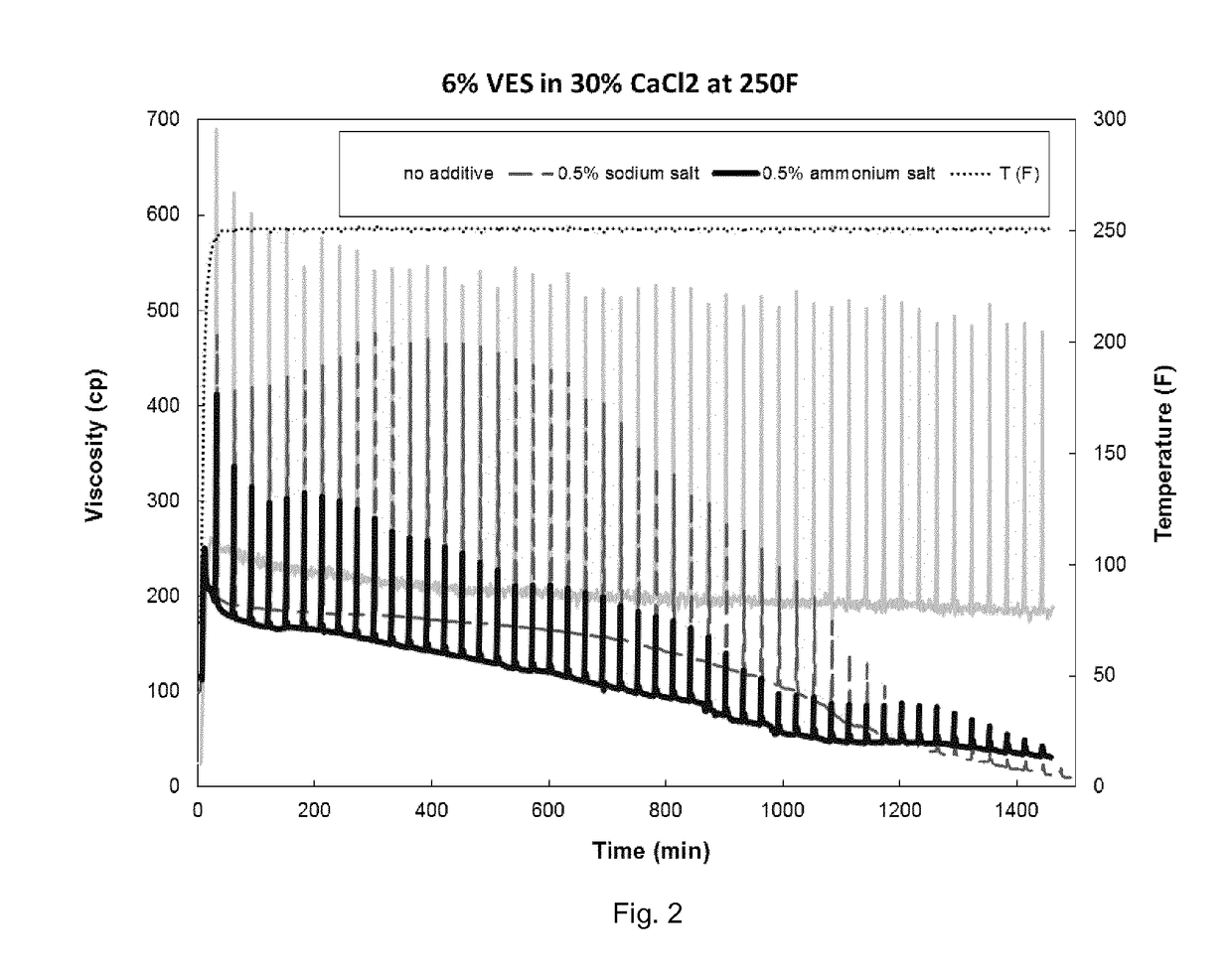 Delayed breaker for viscoelastic surfactant-based fluids