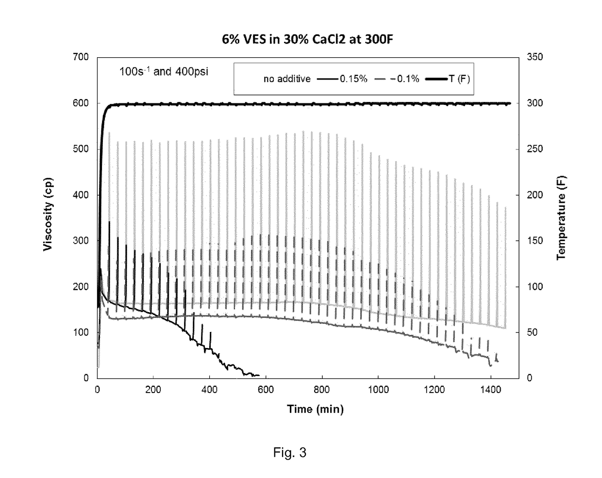 Delayed breaker for viscoelastic surfactant-based fluids