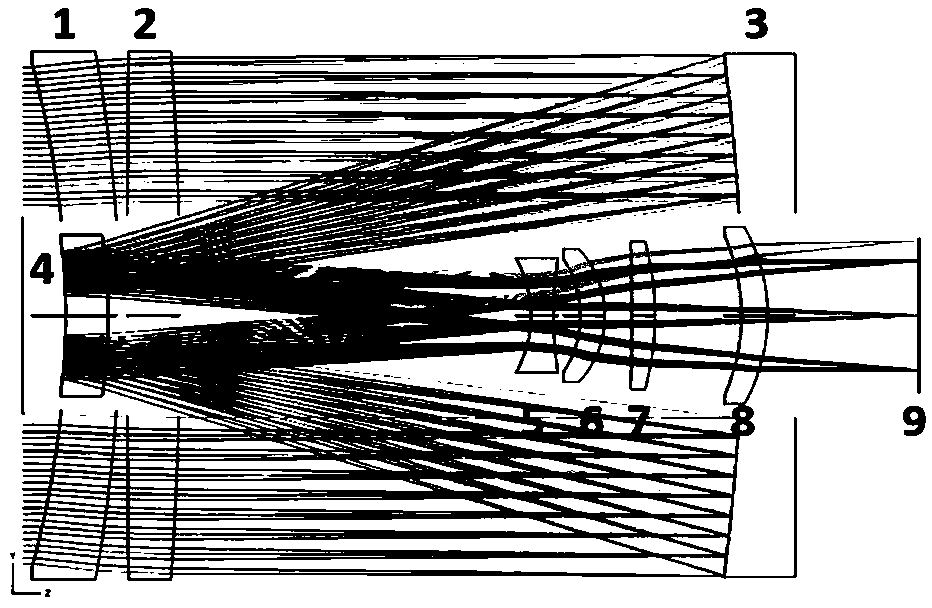 Compact type coaxial refraction and reflection type telescope objective