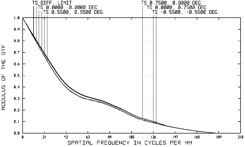 Compact type coaxial refraction and reflection type telescope objective